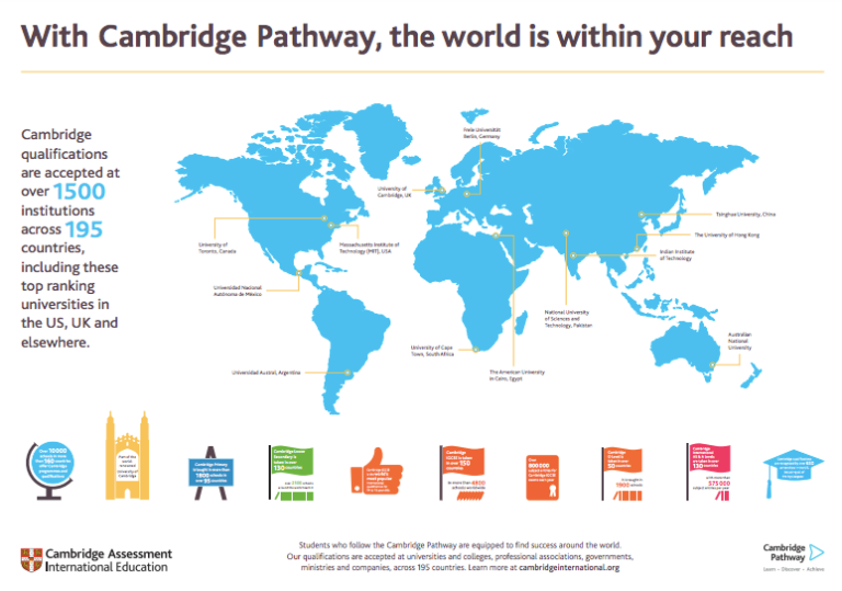 World Map | Candiidus International School