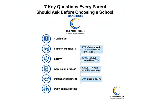 Top International Schools in Kokapet