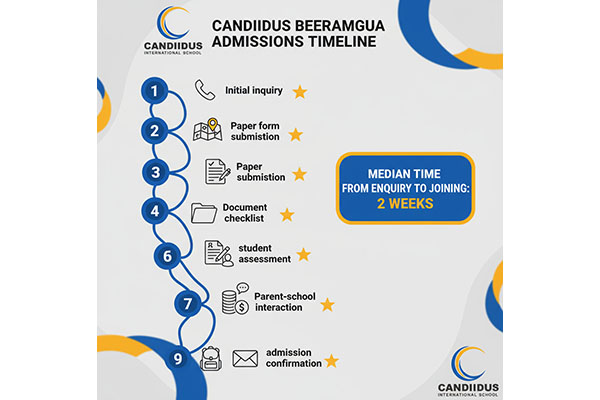International schools near me Beeramguda